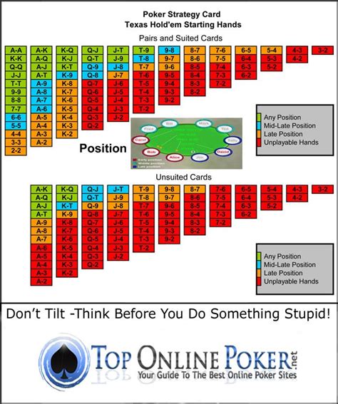 Estratégia de holdem poker